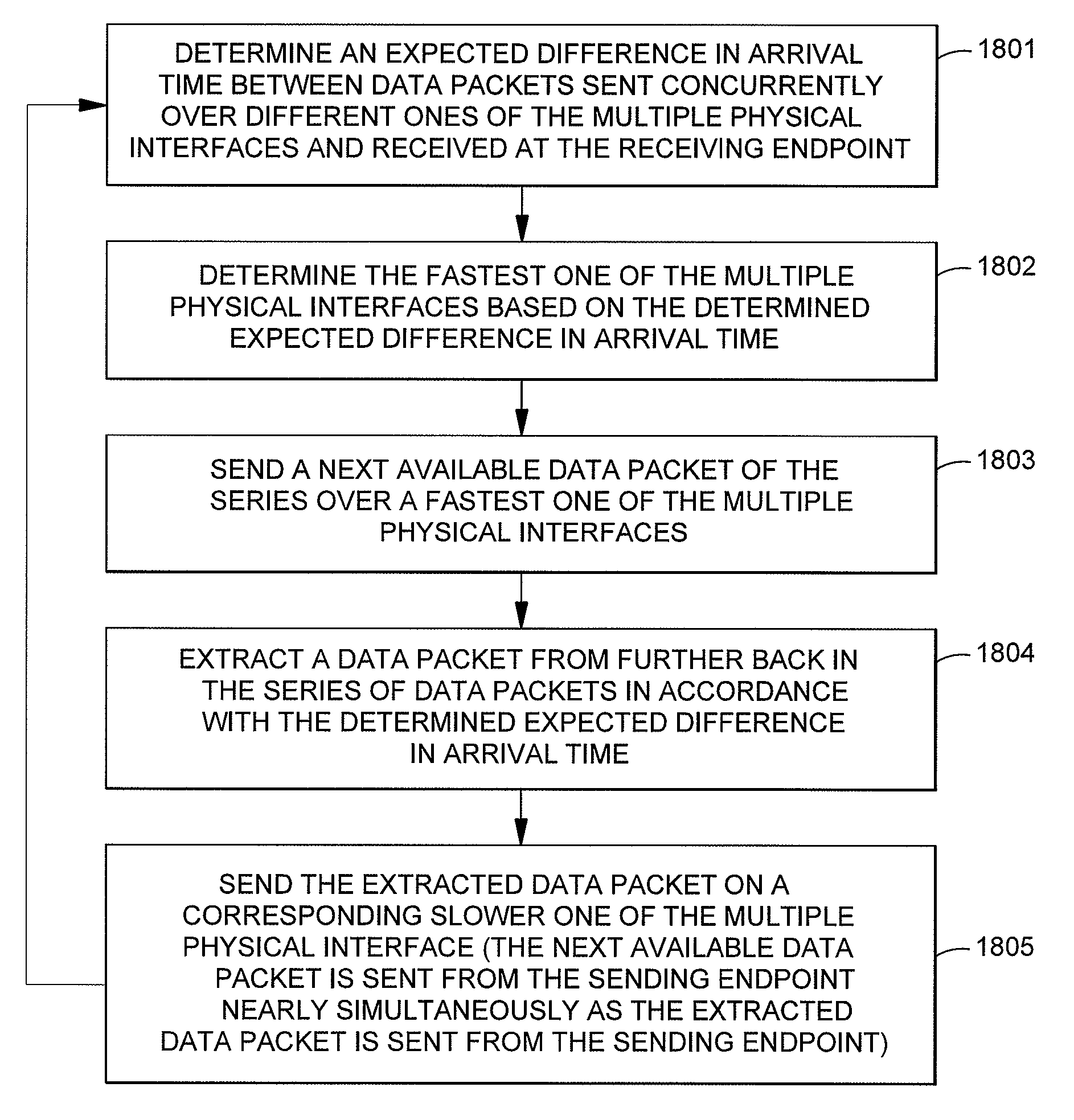 Network streaming of a single data stream simultaneously over multiple physical interfaces