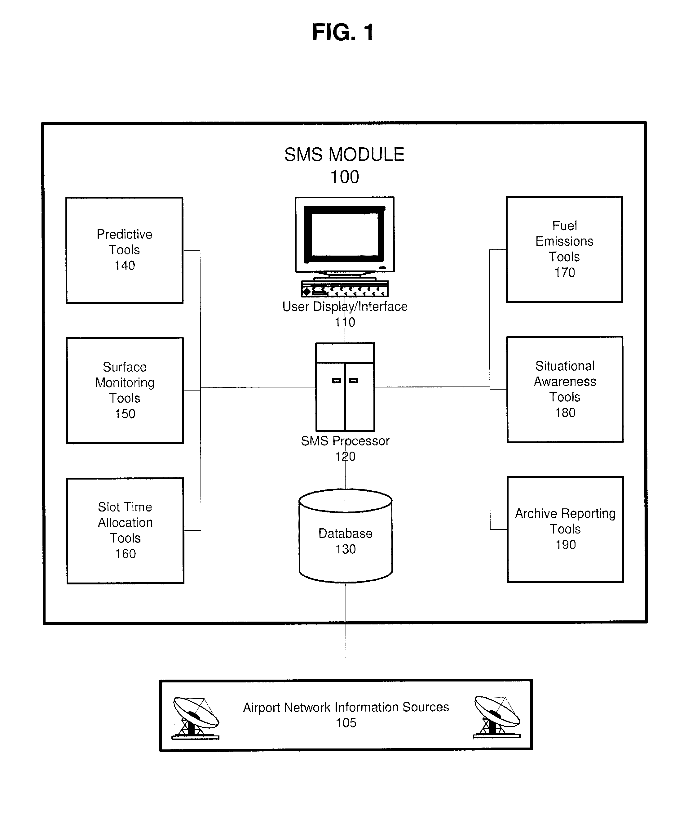 System and Method for Airport Surface Management