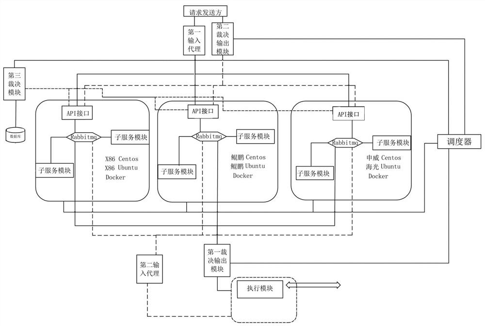 Mimicry OpenStack component and mimicry OpenStack cloud platform