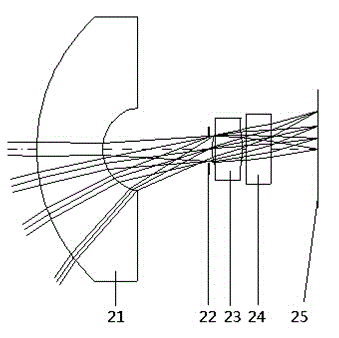 Variable-focus 3-D capsule endoscope system based on liquid lens