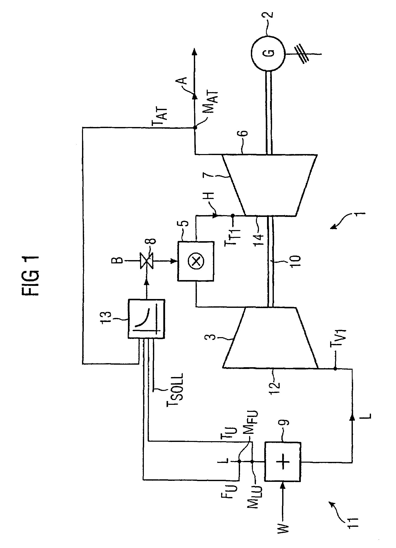 Temperature measuring device and regulation of the temperature of hot gas of a gas turbine