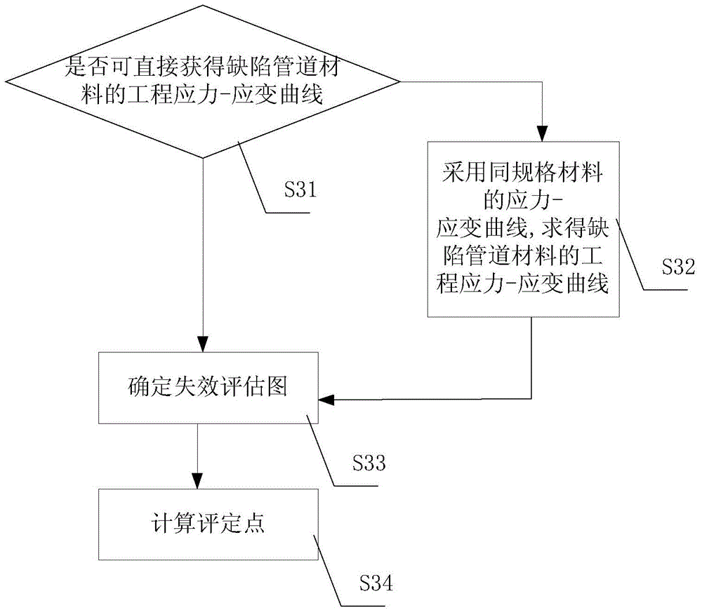 Residual intensity and residual life computing method for pipe gallery pipelines