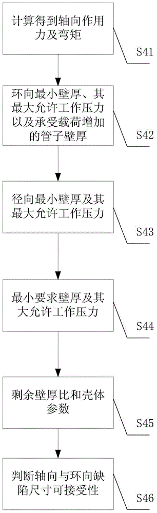 Residual intensity and residual life computing method for pipe gallery pipelines