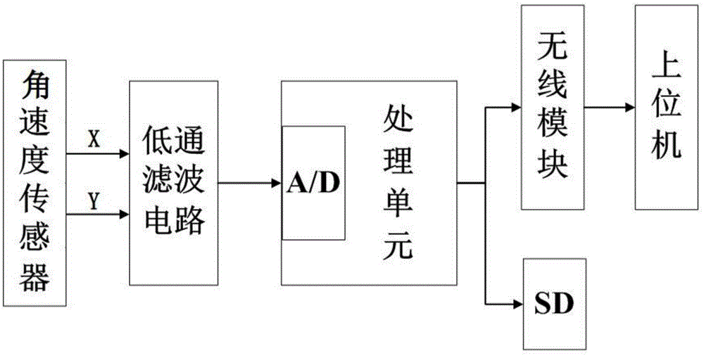 Wearable falling detection brooch