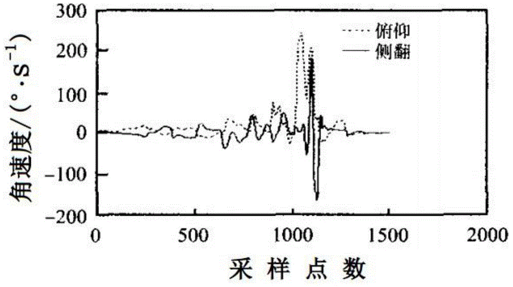 Wearable falling detection brooch