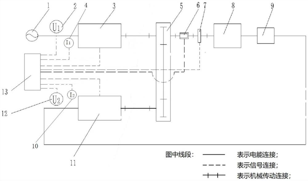 Dual-motor performance synchronous test device