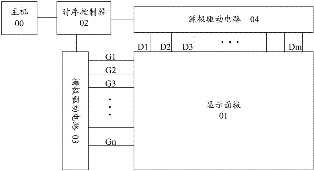 Shift register unit and driving method thereof, gate drive circuit and display device