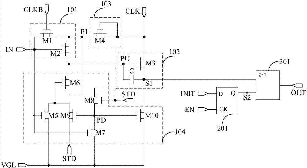 Shift register unit and driving method thereof, gate drive circuit and display device