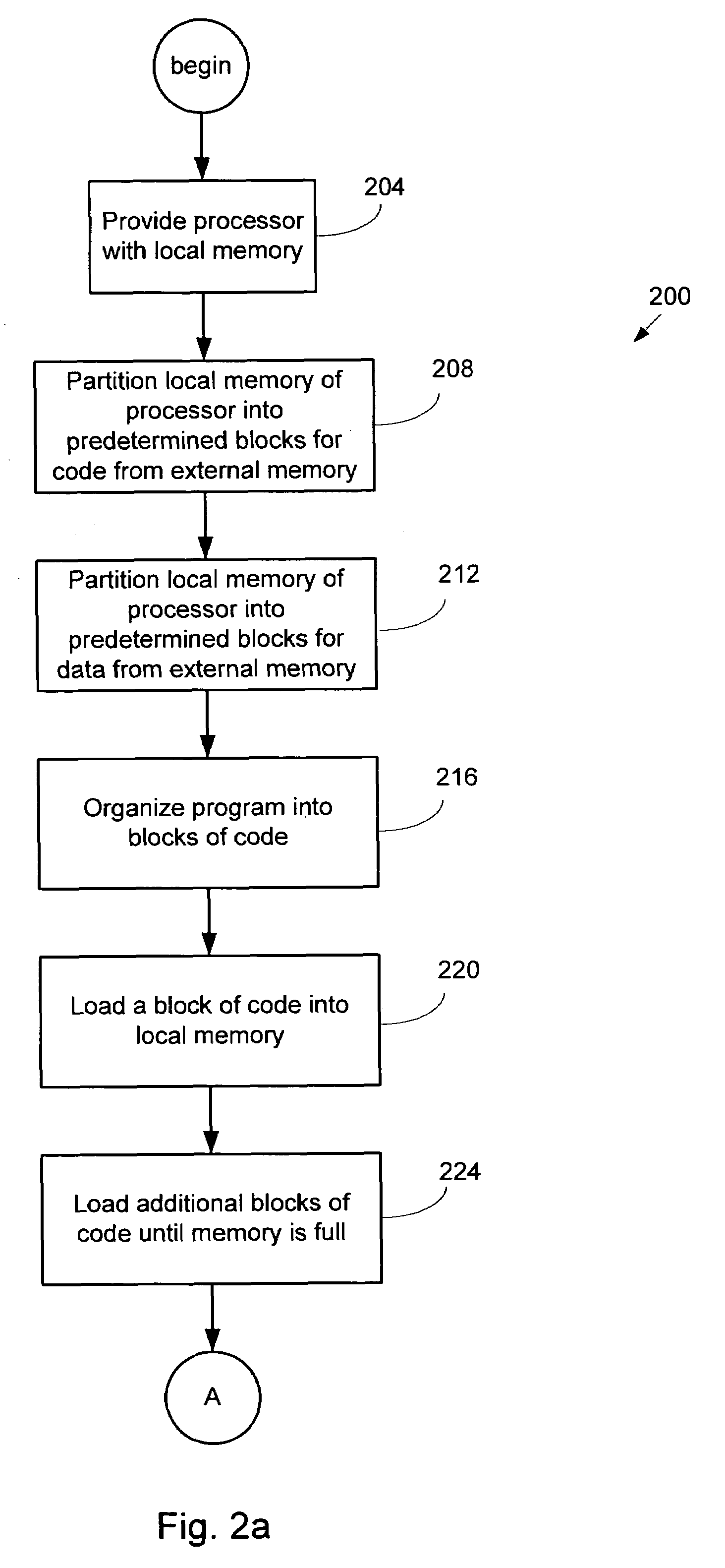 Method and apparatus for performing distributed processing of program code