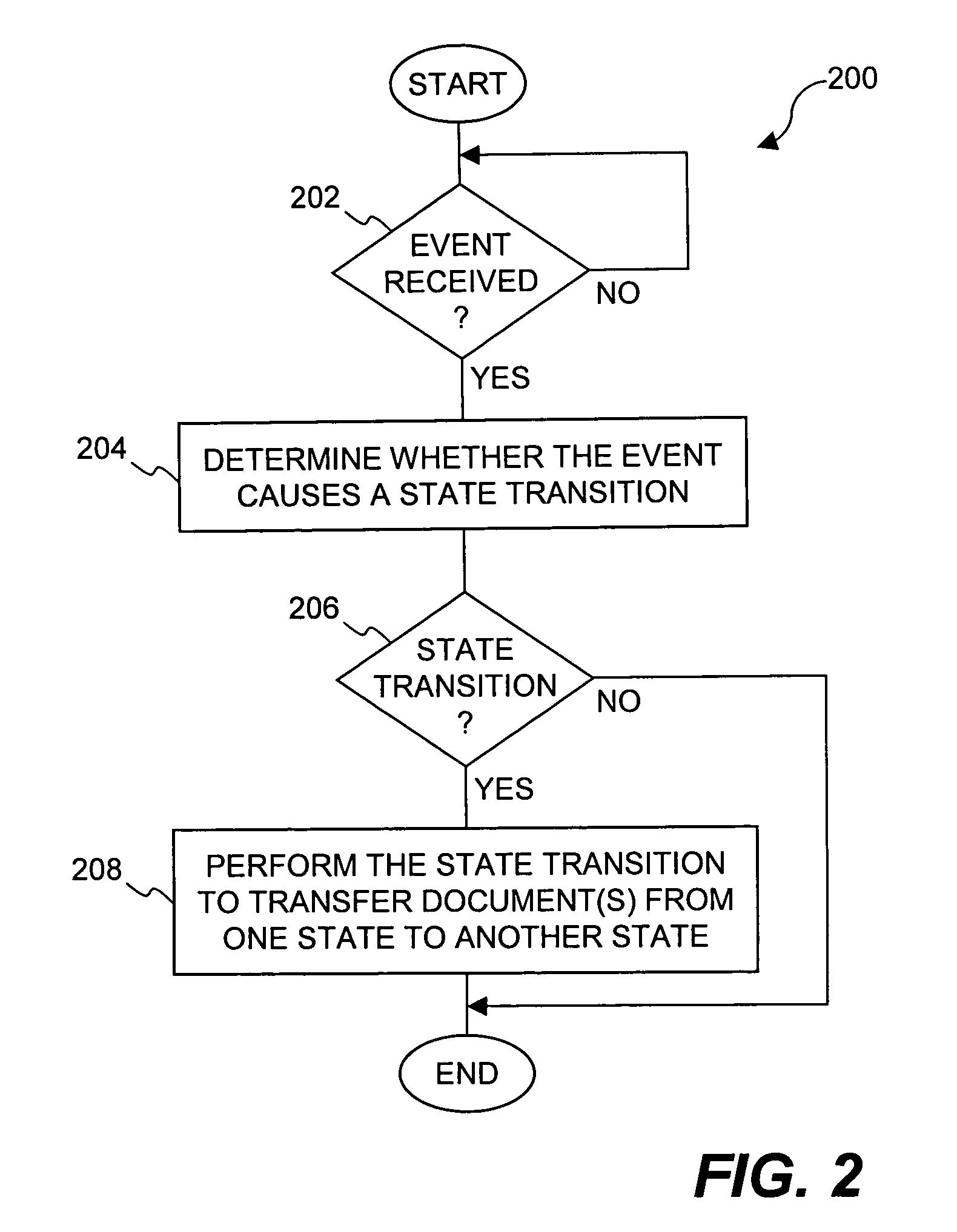 Method and system for securing digital assets using process-driven security policies