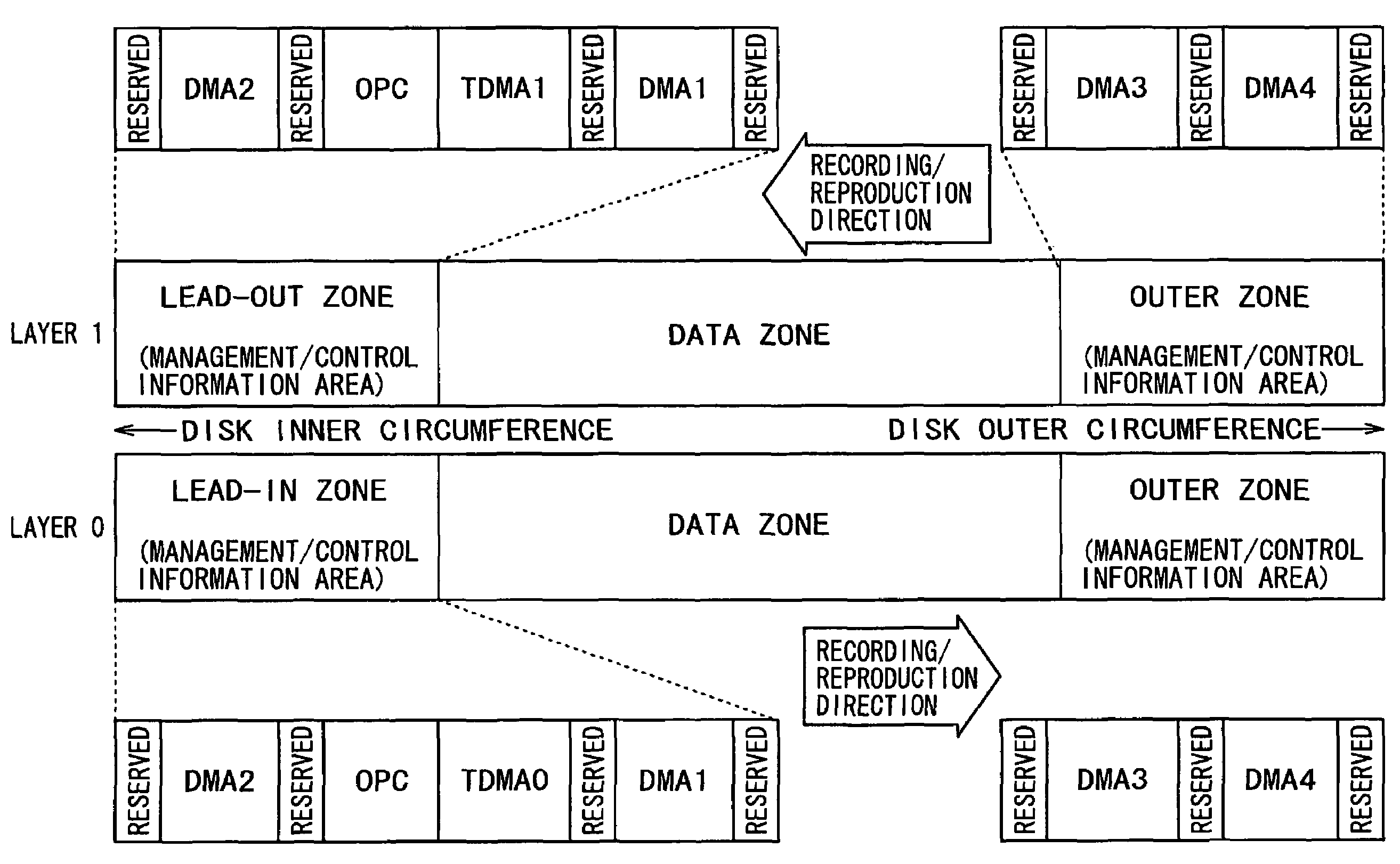 Recording medium, recording device, reproduction device, recording method and reproduction method