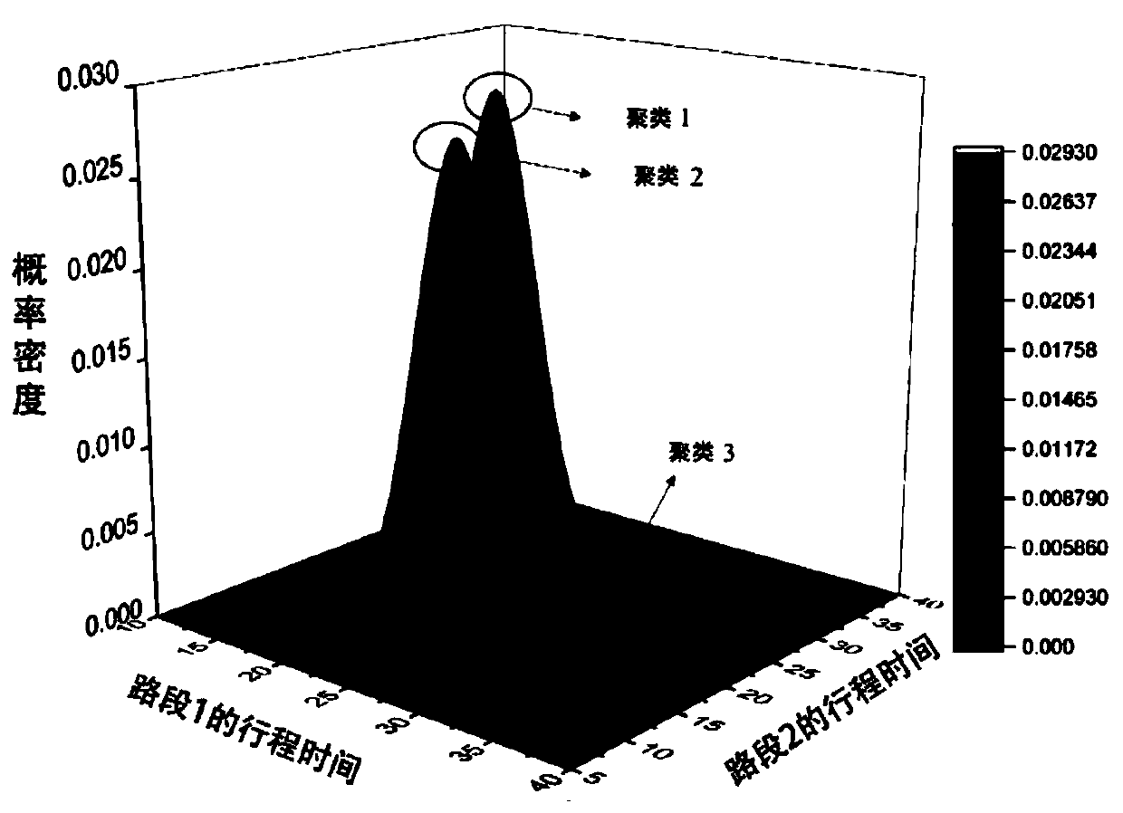 Path travel time determination method and system based on Markov chain