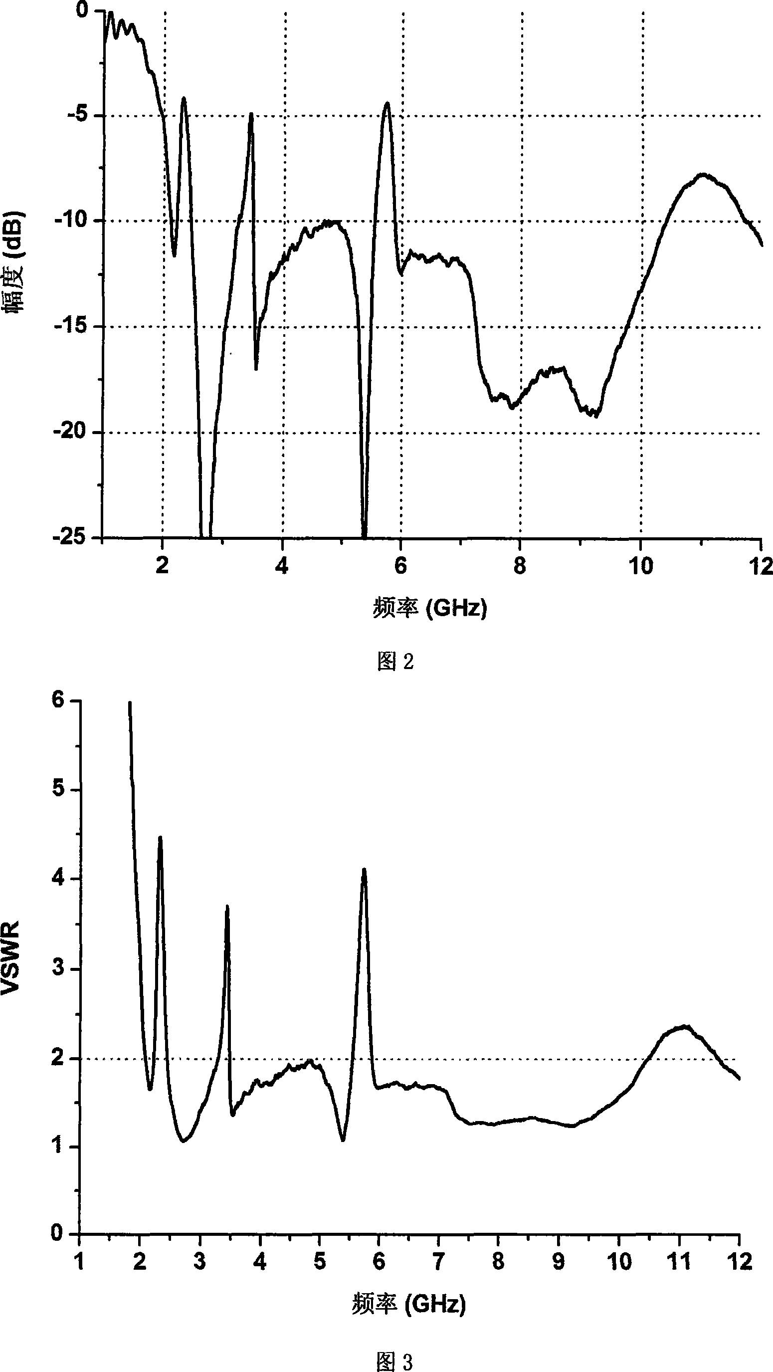 Multi-resistance band and ultra-broadband antenna realized based on mount aperture erosion