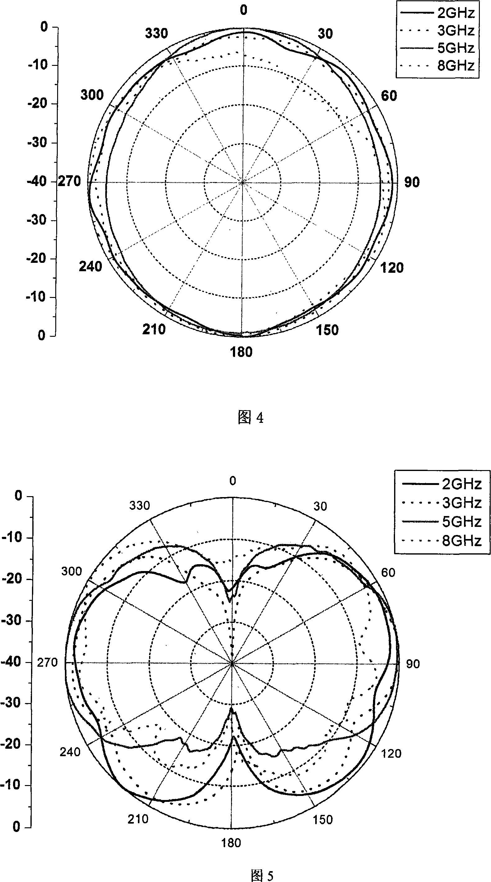 Multi-resistance band and ultra-broadband antenna realized based on mount aperture erosion