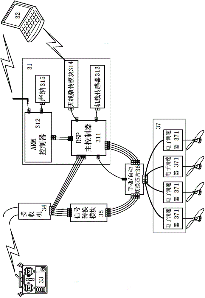 Autonomous hovering control system and method for quadrotor unmanned aerial vehicle based on dsp