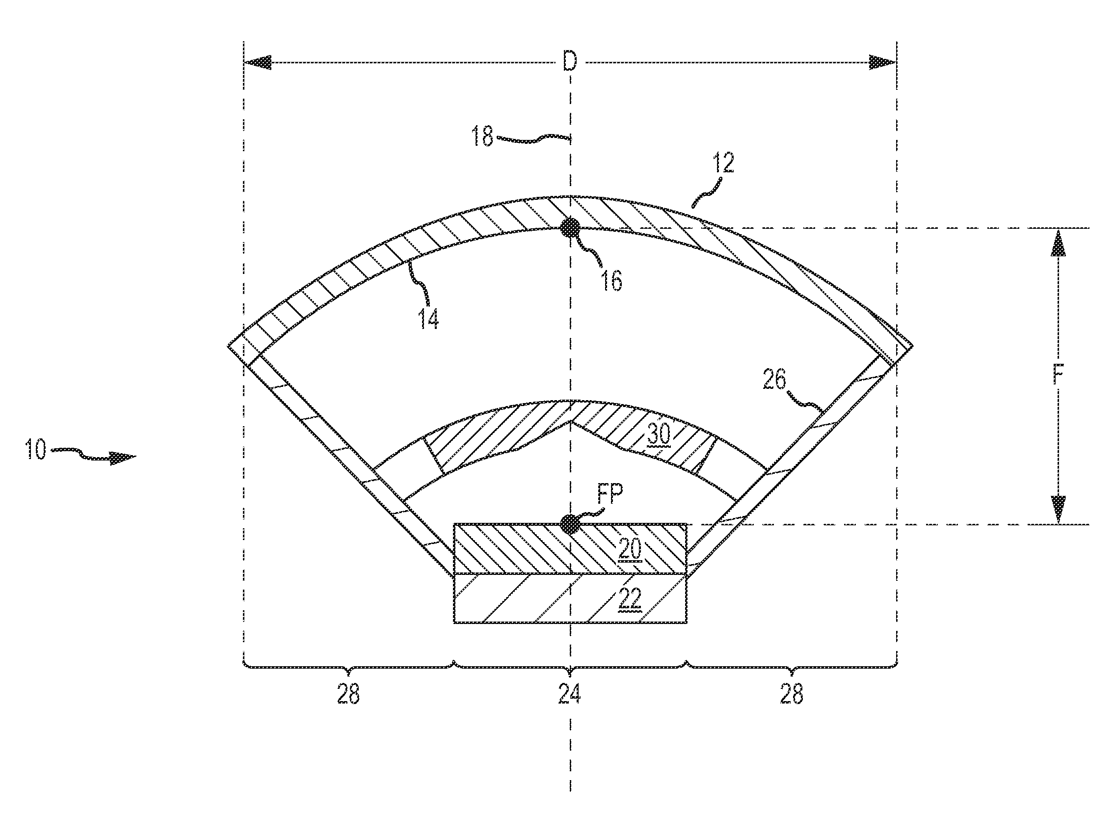 Beam shaping of RF feed energy for reflector-based antennas