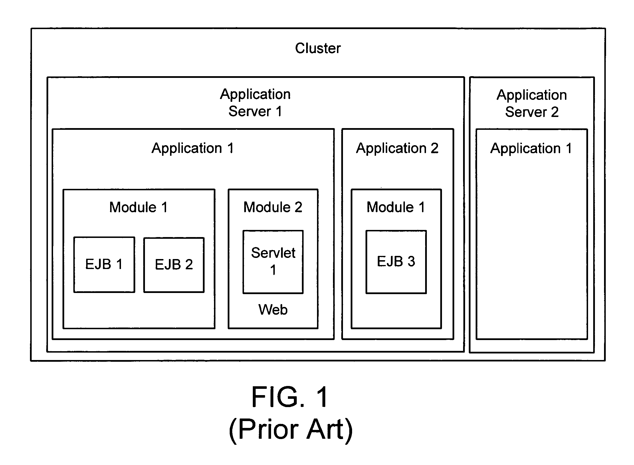 Apparatus, system, and method for sharing and accessing data by scopes