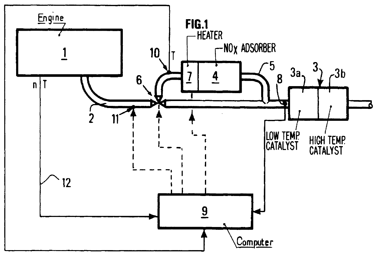 Process and assembly for eliminating nitrogen oxides present in exhaust gas, using nitrogen oxides trapping means