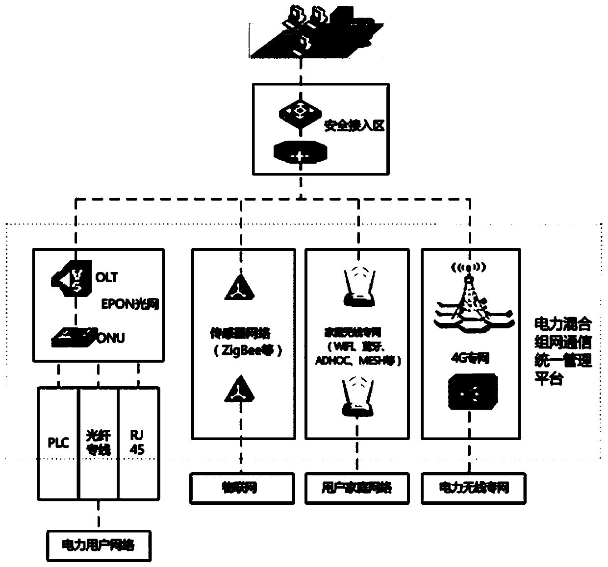 Hybrid Networking Method Based on Power Line Broadband Carrier