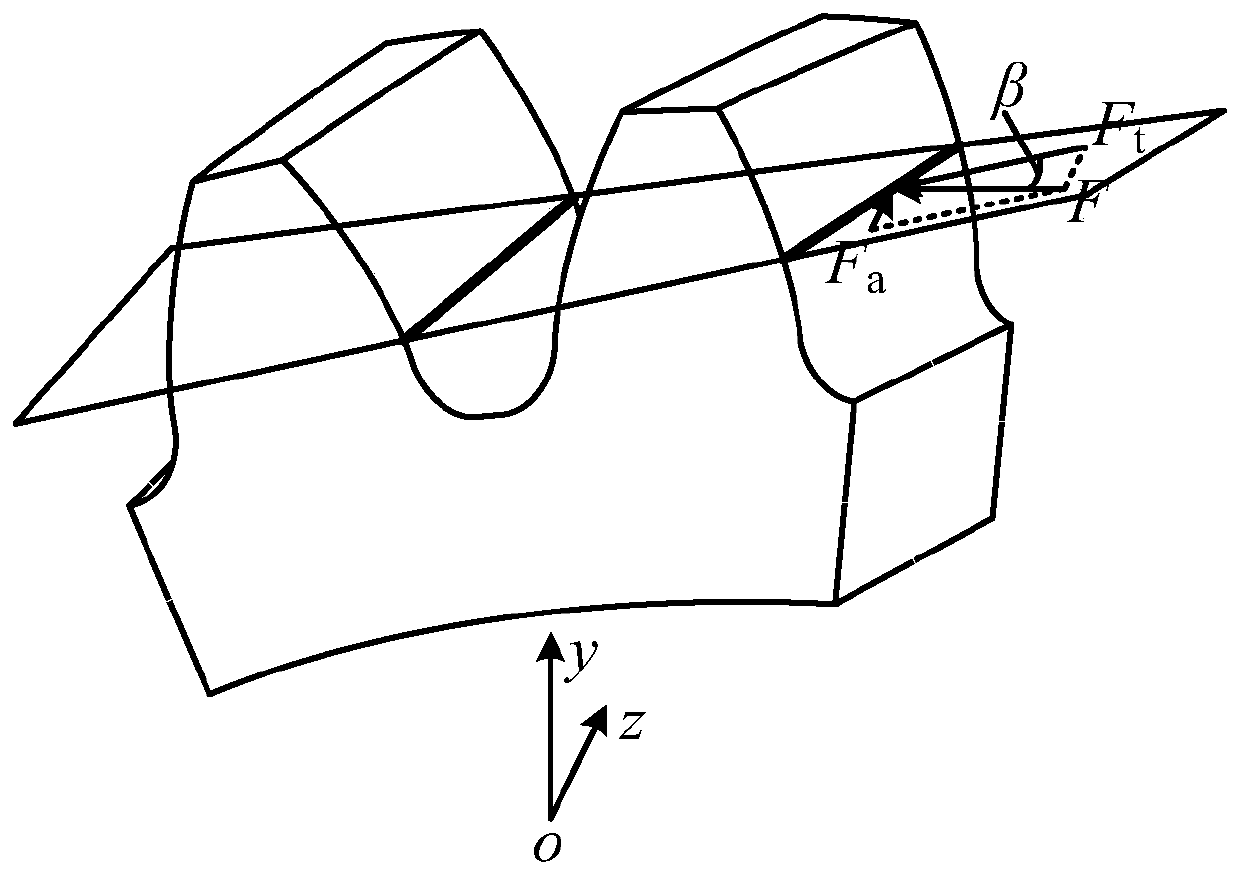 A Calculation Method for Time-varying Mesh Stiffness of Helical Cylindrical Gears Considering Axial Deformation