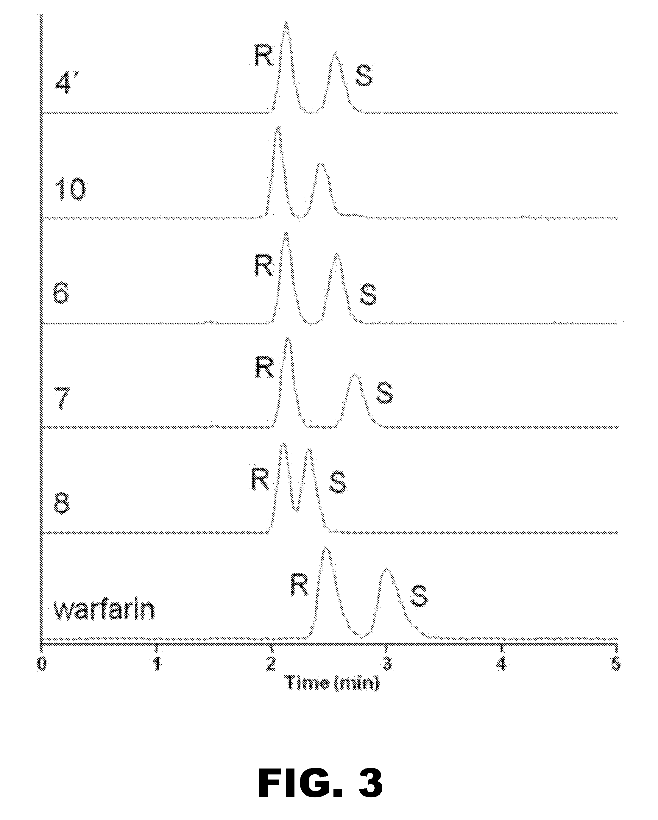 Multiple stationary phase matrix and uses thereof