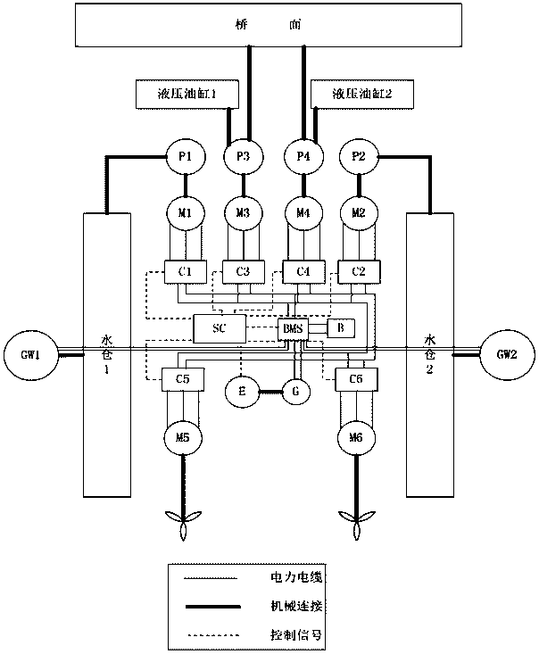 Self-powering concealed floating bridge