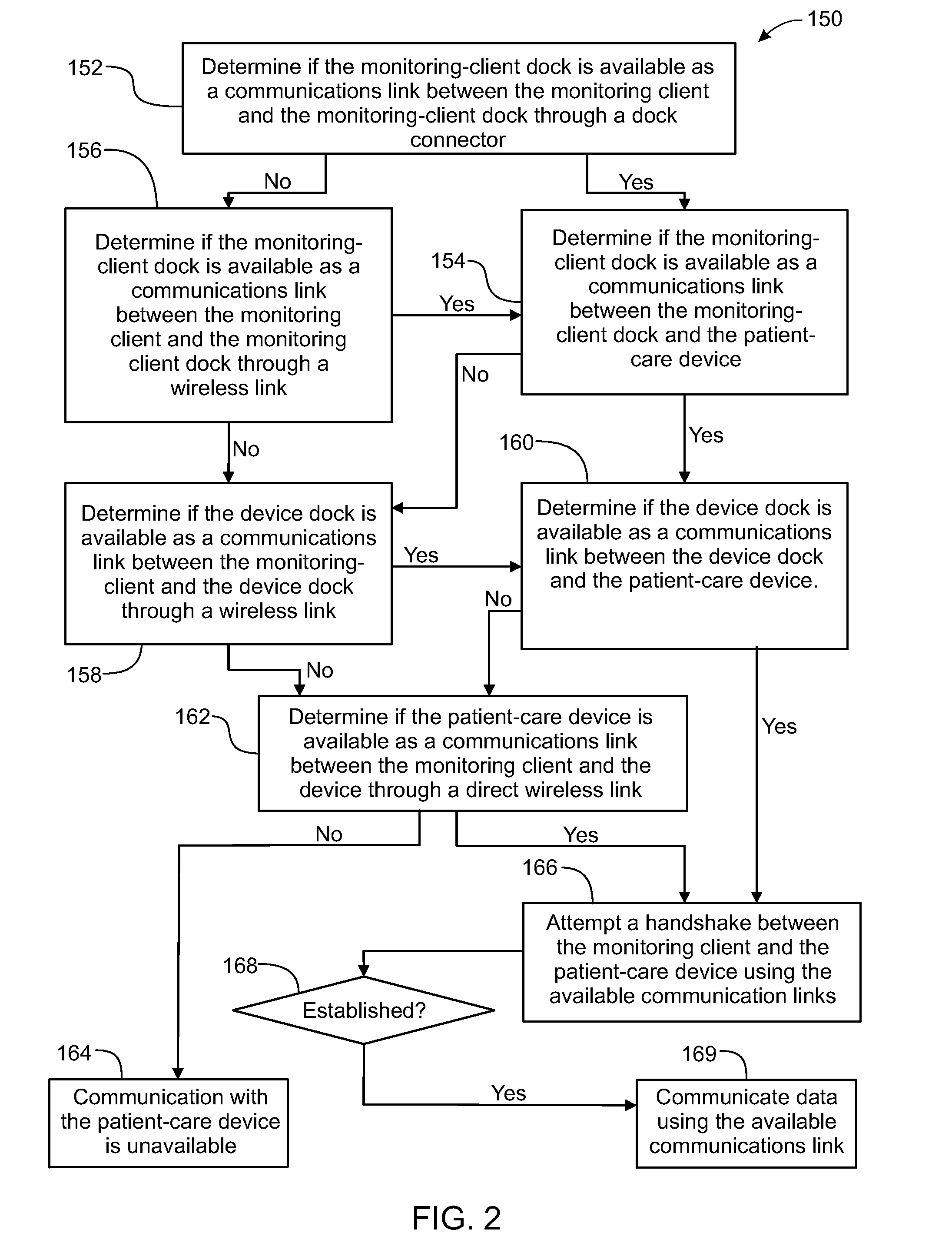 System, Method and Apparatus for Electronic Patient Care