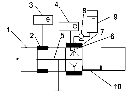 Processing device and method for removing fine particulate matter in automobile tail gas by electrostatic spraying