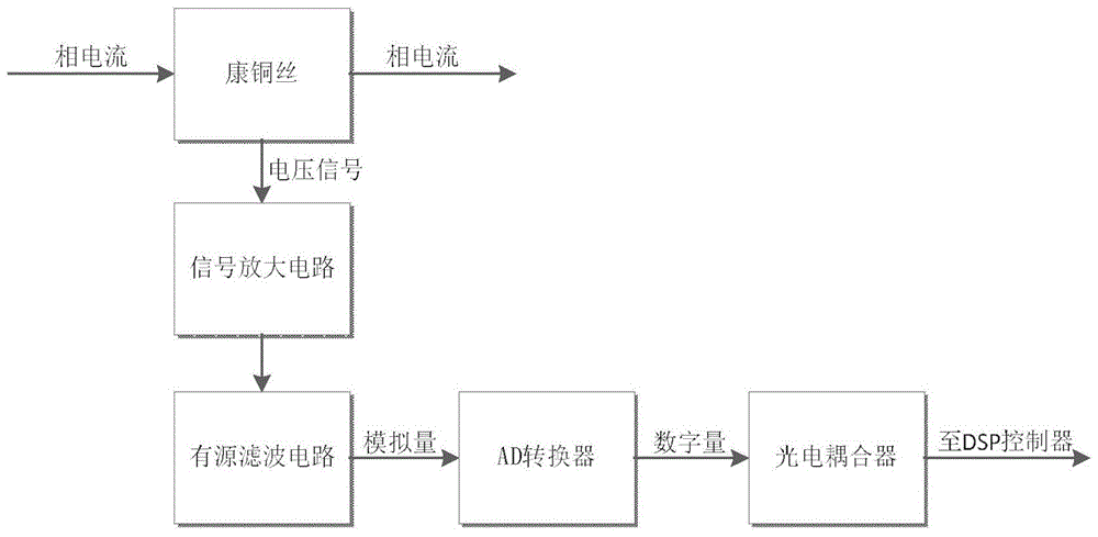 A stepping motor lost step detection method