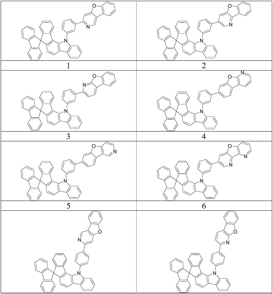 Organic electroluminescence compound with screw structure and luminescent device thereof