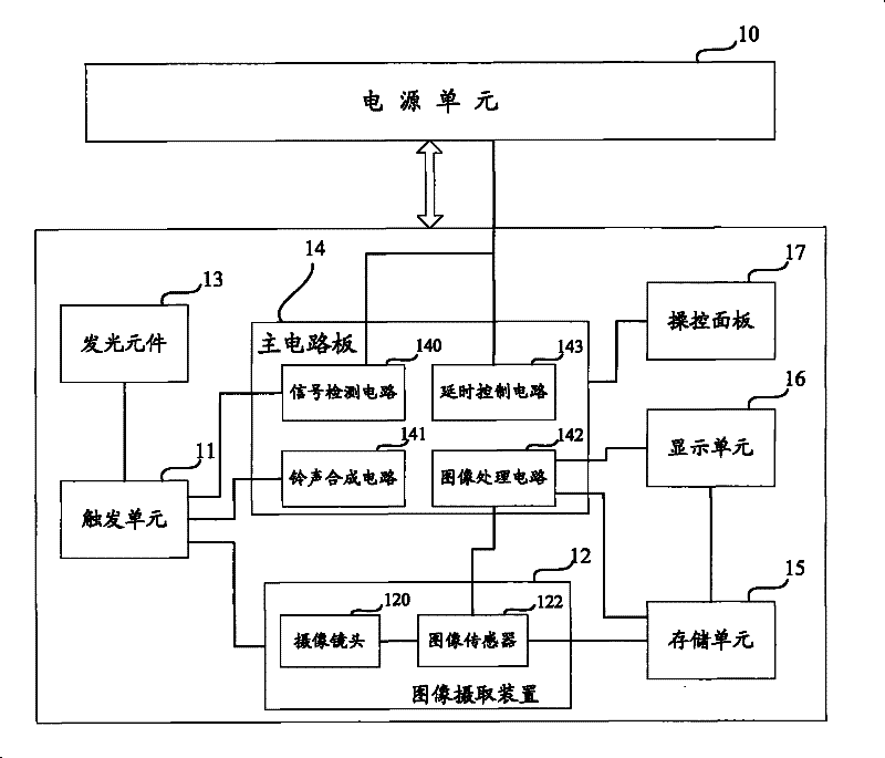 Safety door assembled with image monitoring system