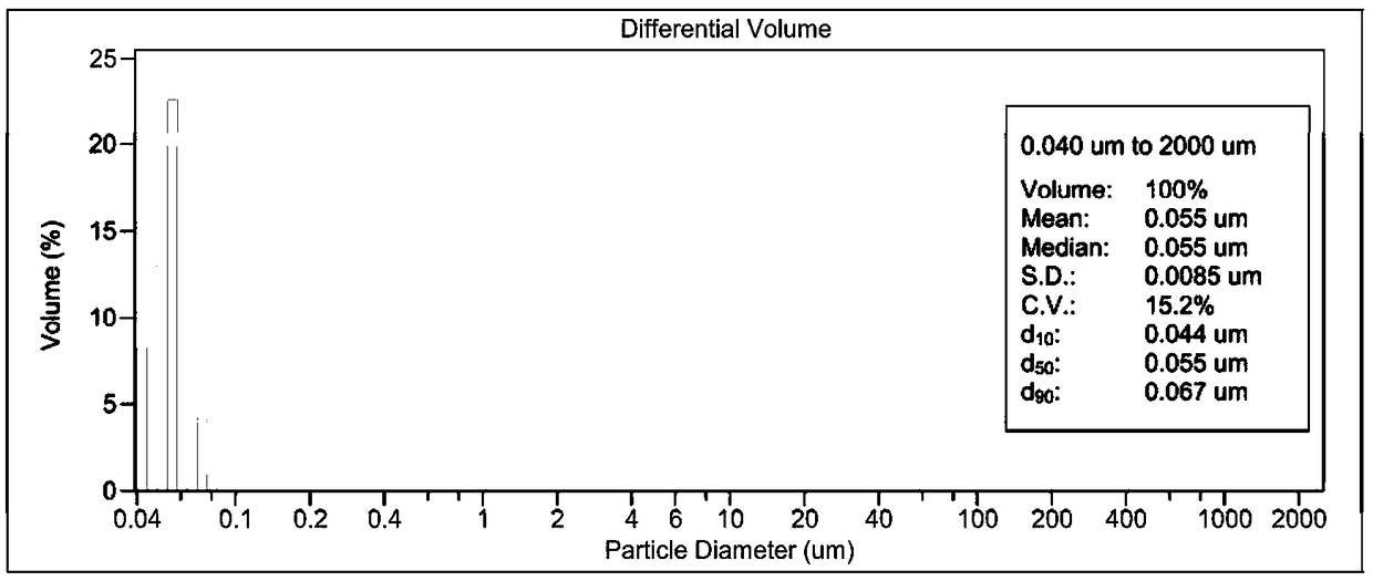 Carbataxel-elemene composite liposome and preparation method and application thereof