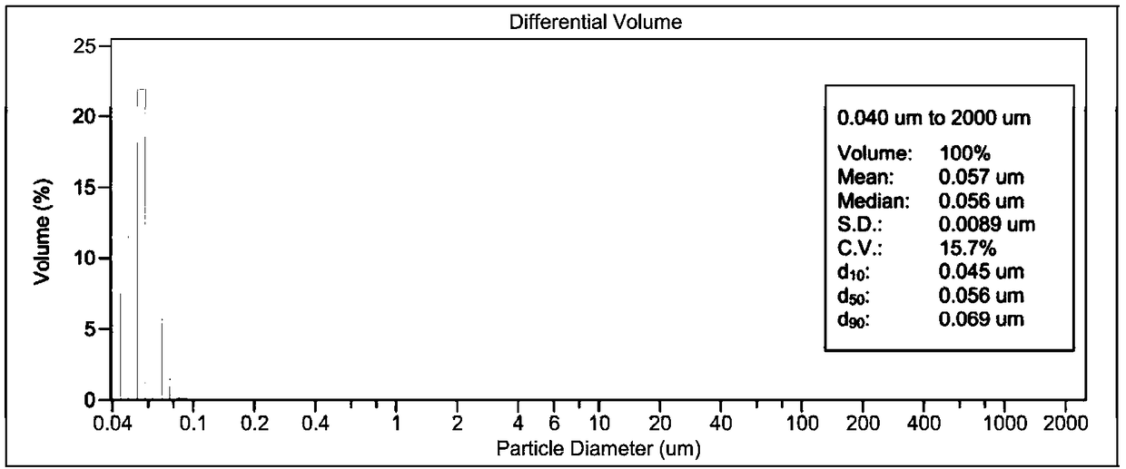 Carbataxel-elemene composite liposome and preparation method and application thereof