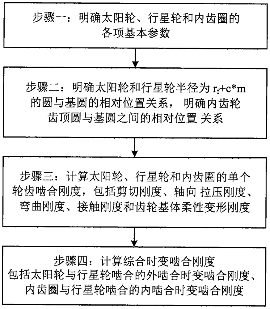 A Calculation Method of Time-varying Mesh Stiffness of Planetary Gears Based on Tooth Profile Correction Method