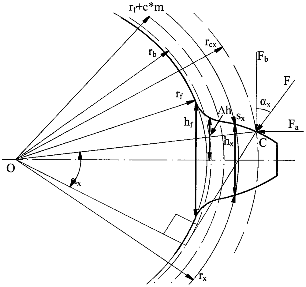 A Calculation Method of Time-varying Mesh Stiffness of Planetary Gears Based on Tooth Profile Correction Method