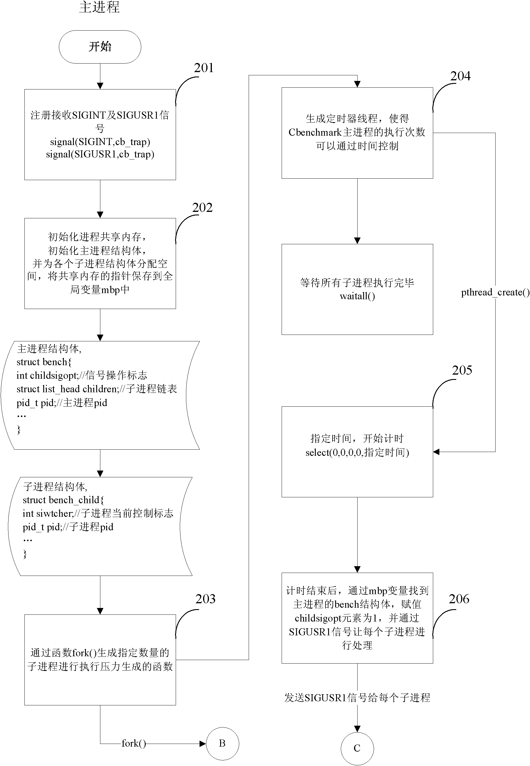 Scheduling method and device for test execution