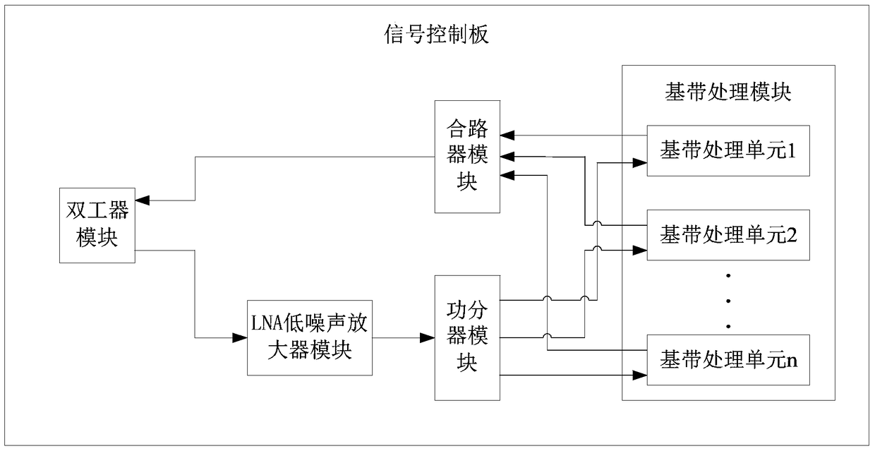 Big data transmission system based on Beidou first-generation communication system