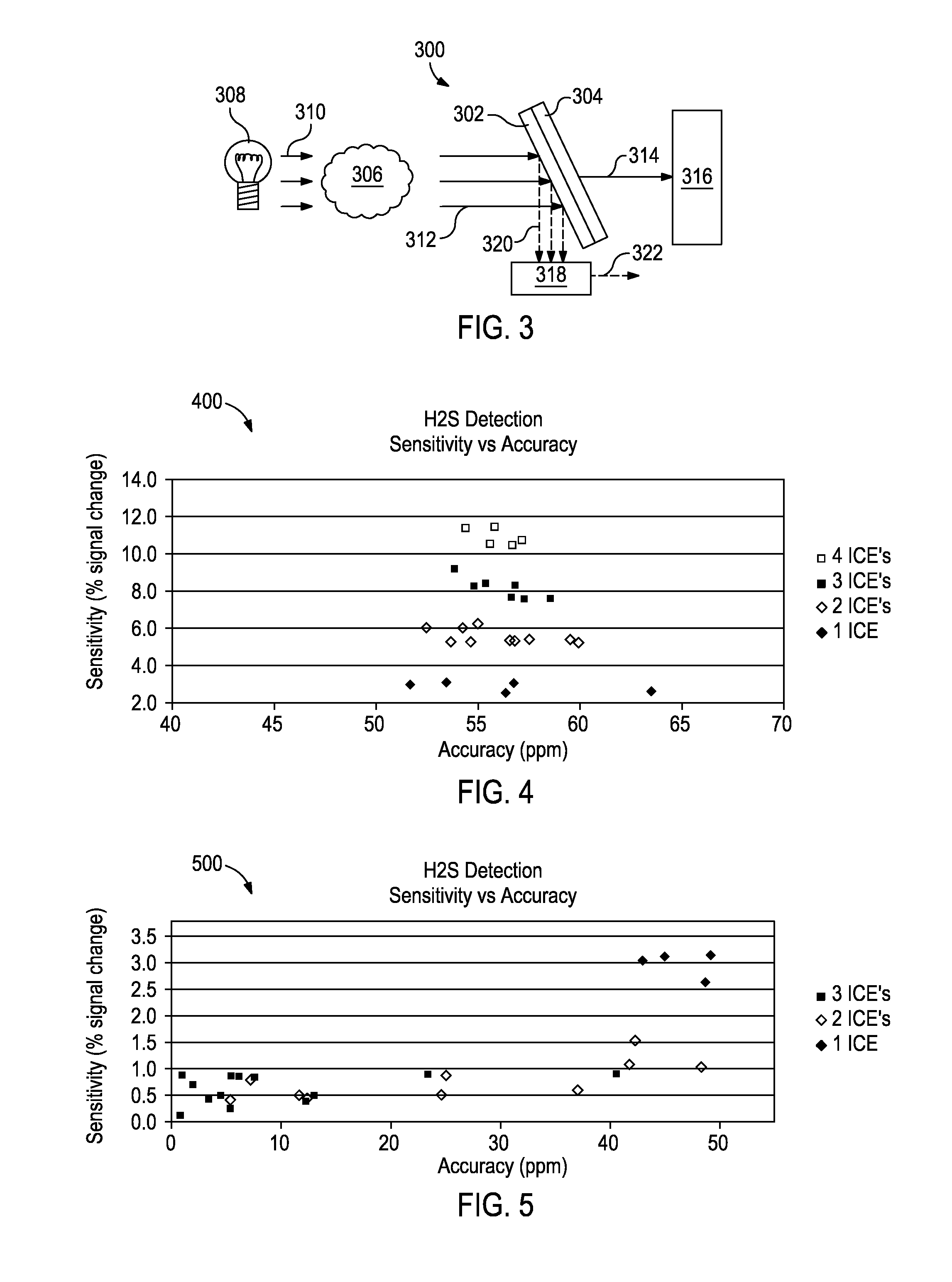 Methods and Devices for Optically Determining A Characteristic of a Substance