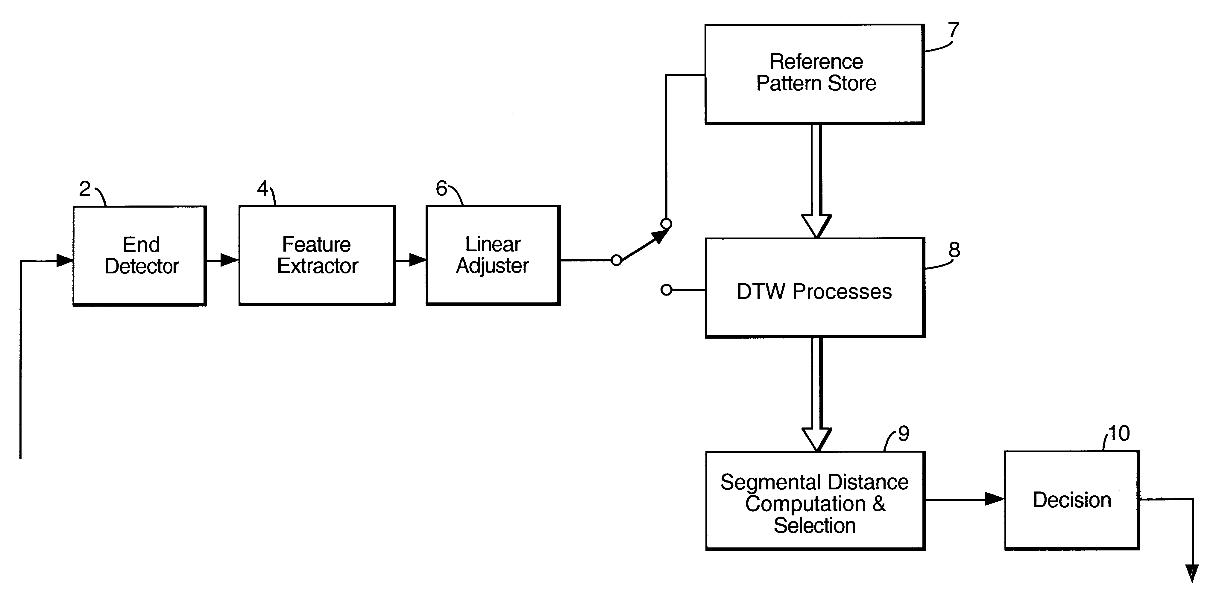 Method and apparatus for speaker recognition via comparing an unknown input to reference data