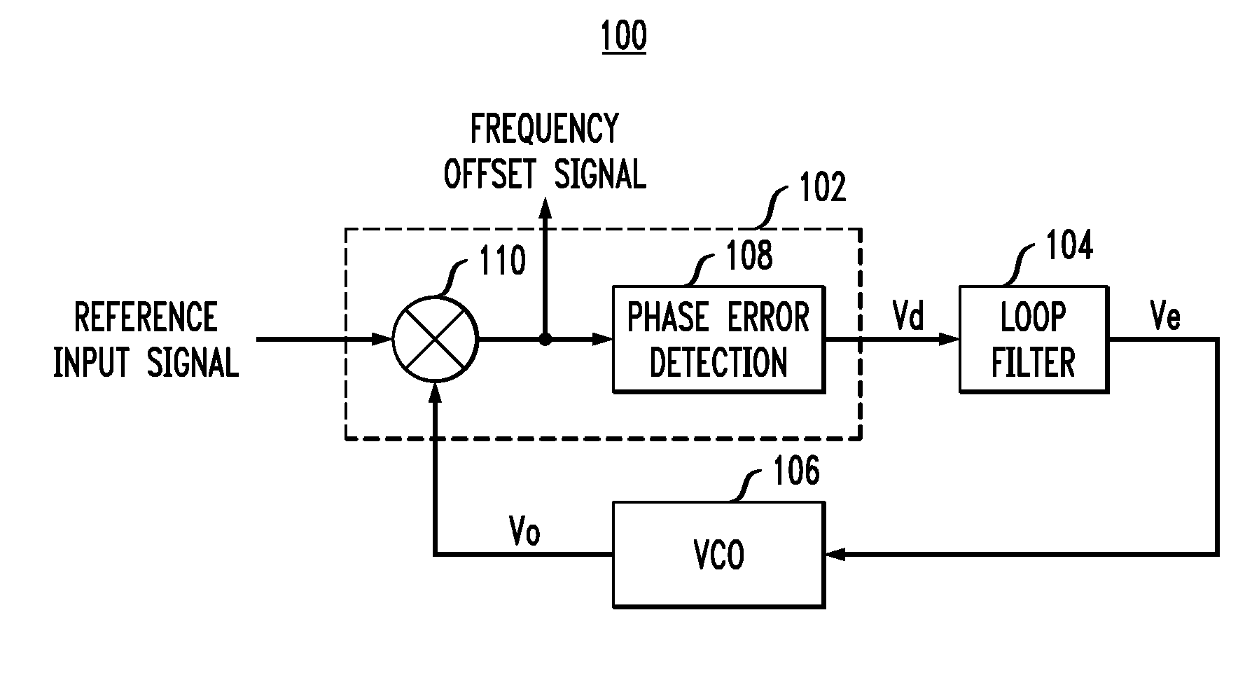 Configurable reset circuit for a phase-locked loop