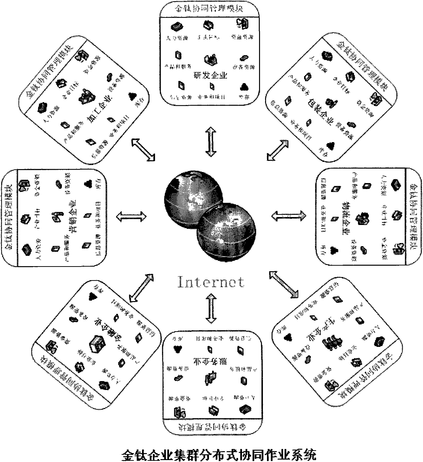 Enterprise cluster distributed cooperative operation system