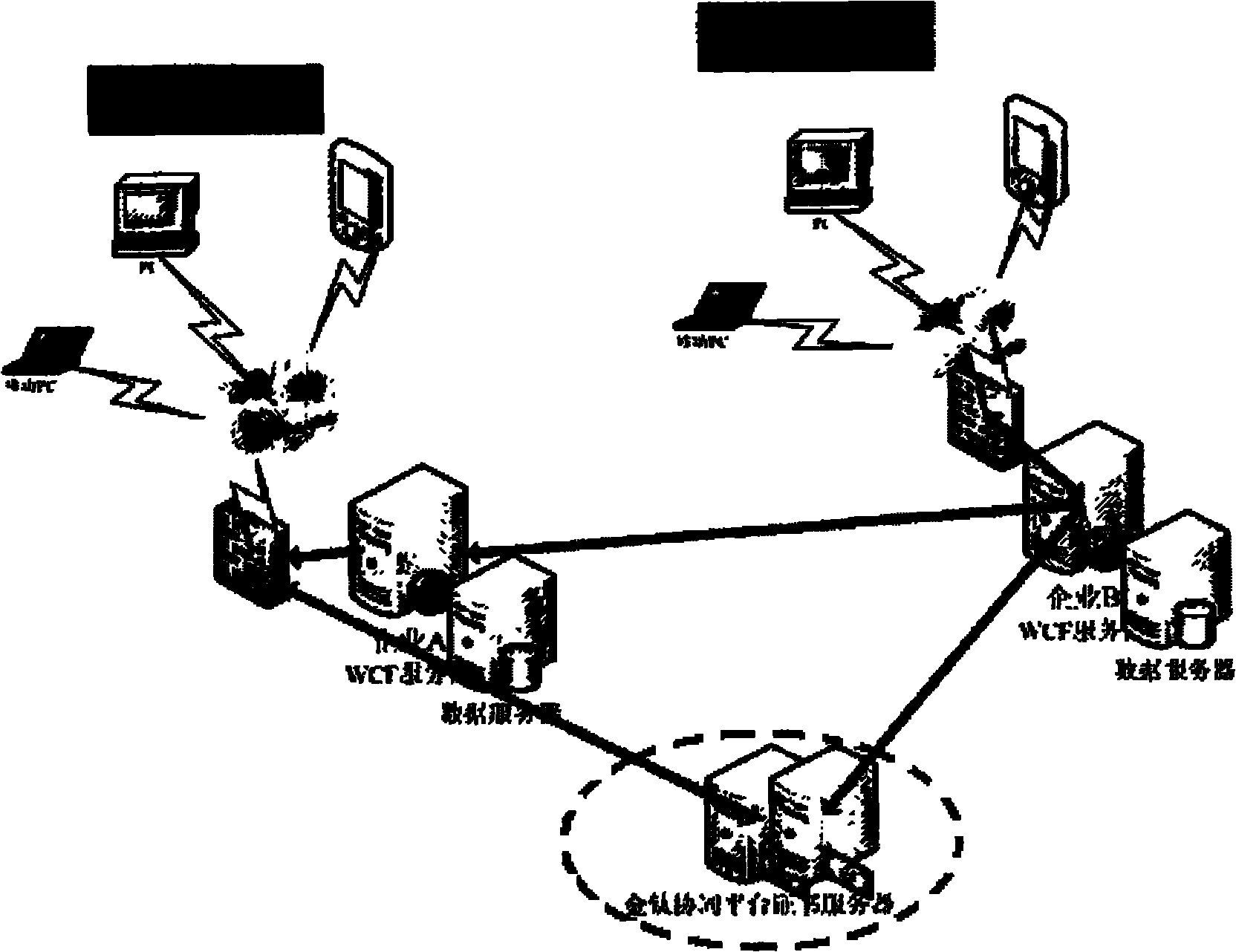 Enterprise cluster distributed cooperative operation system