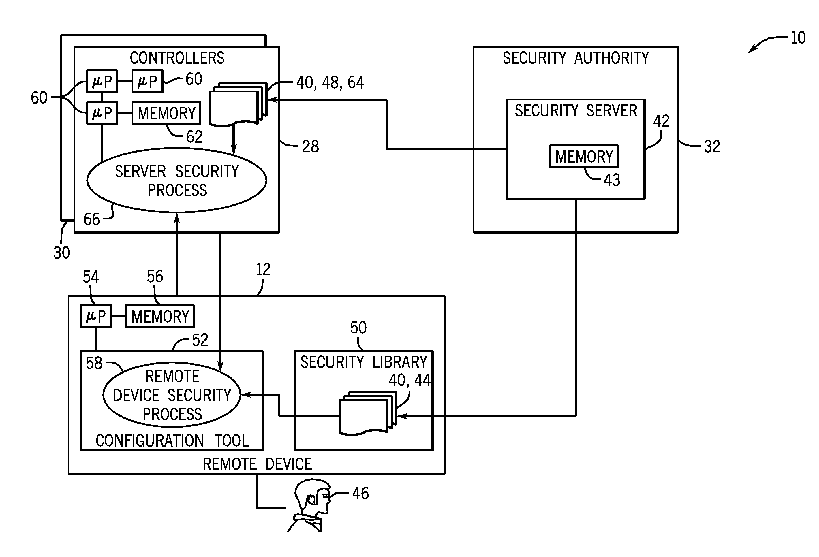 System and method for securing controllers