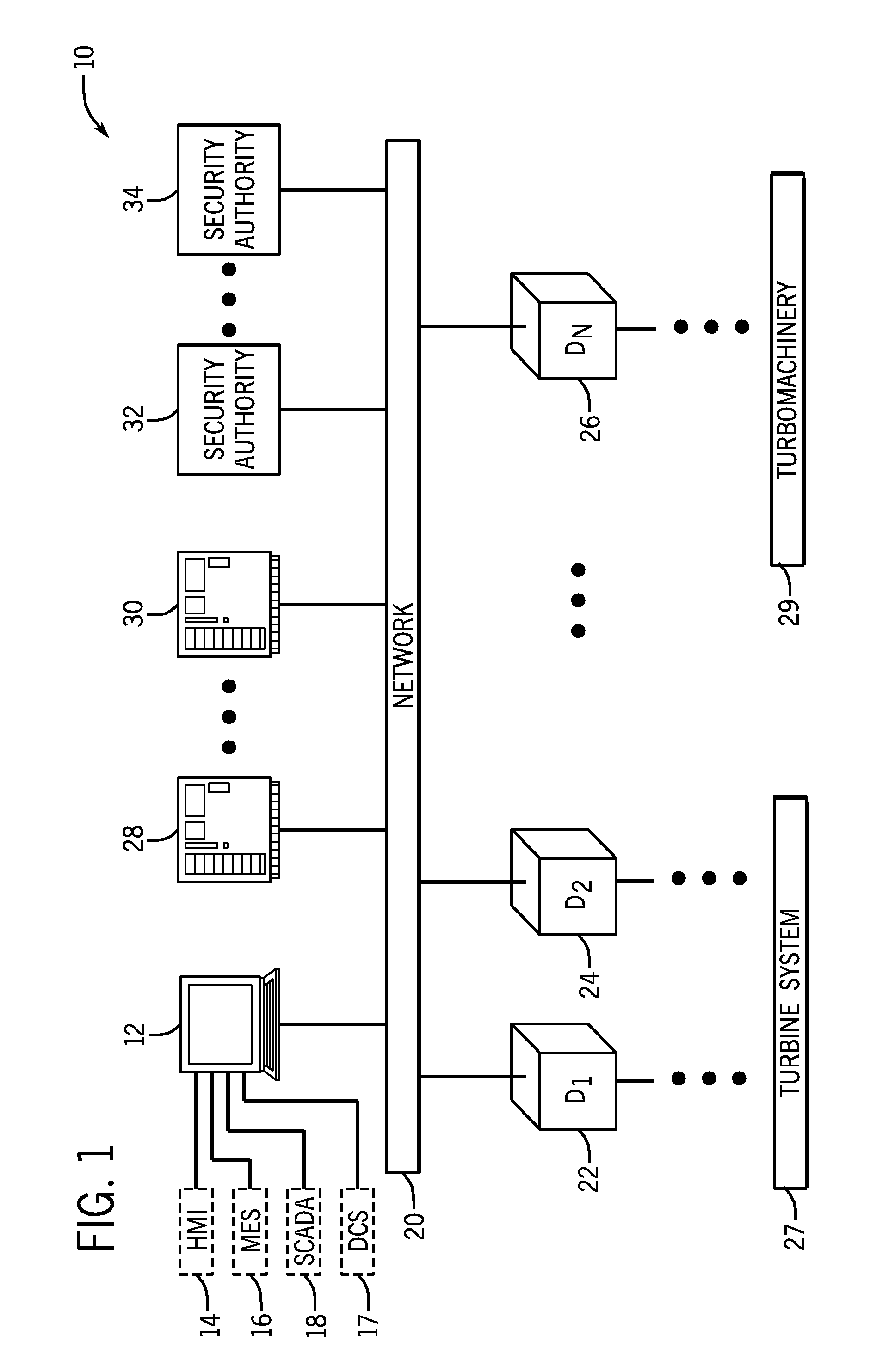 System and method for securing controllers