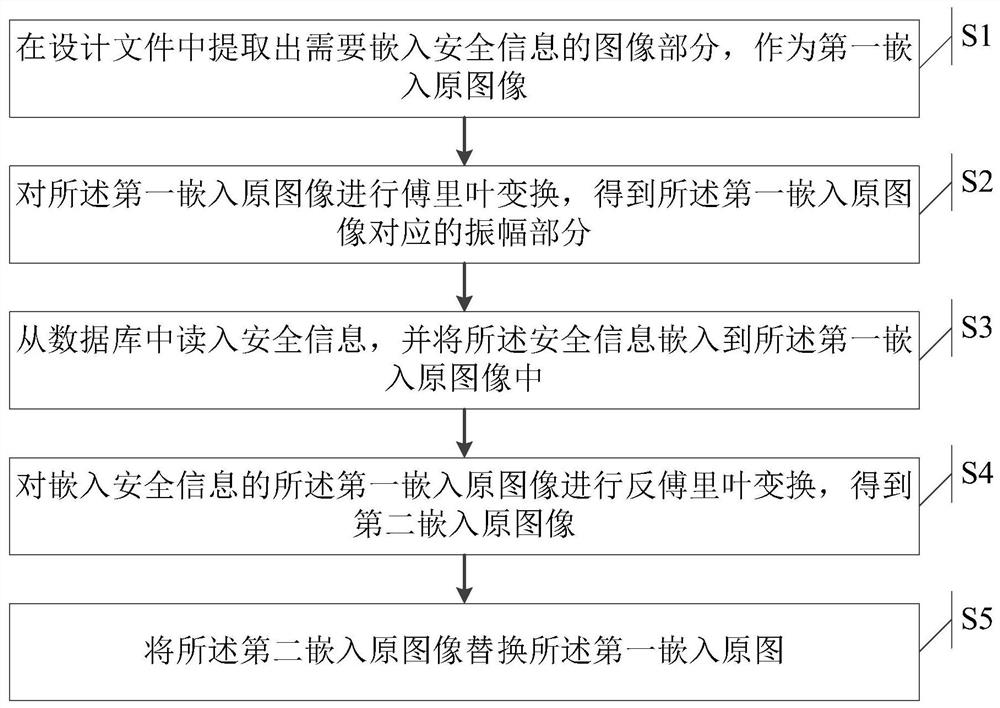 A copyright information identification system and method