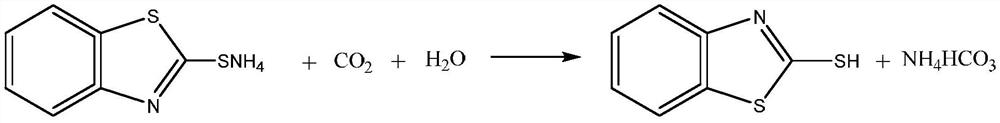 Novel process for purifying crude product and commercial 2-mercaptobenzothiazole by CO2 method