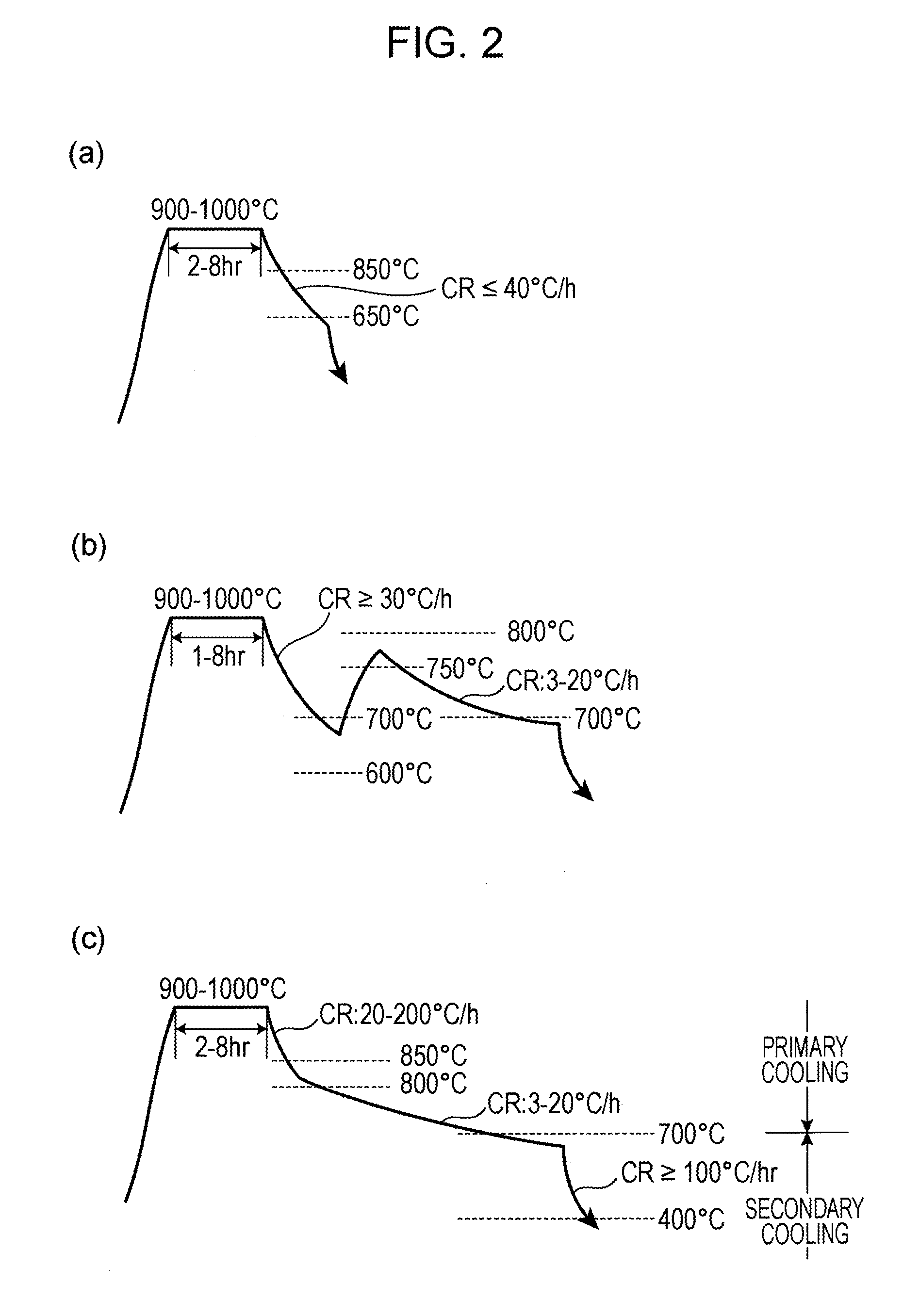 Tool for piercing mill