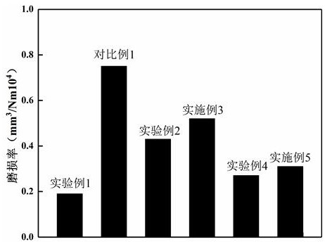 Amorphous coating preparation method based on laser cladding and pulsed electron beam irradiation