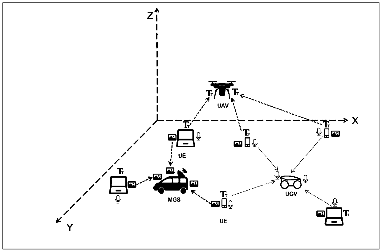 Real-time multi-modal language analysis system and method based on mobile edge intelligence