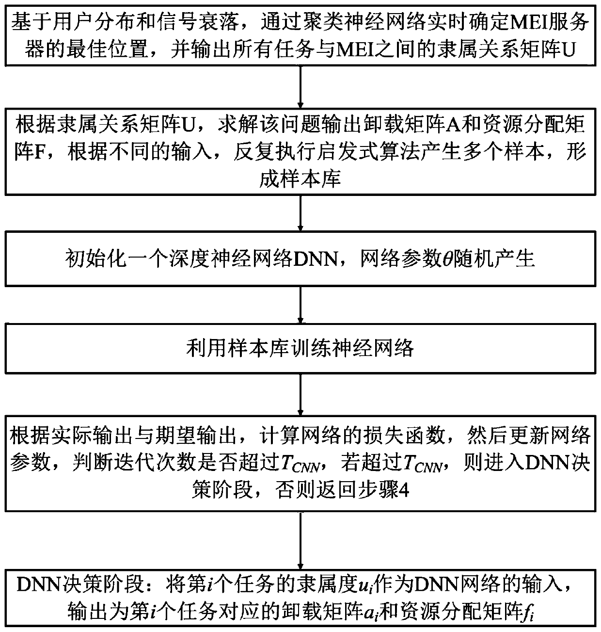 Real-time multi-modal language analysis system and method based on mobile edge intelligence